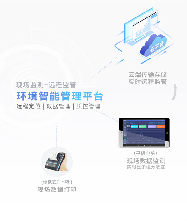 應(yīng)急監(jiān)測利器！ PB-350便攜式氣相色譜分析儀